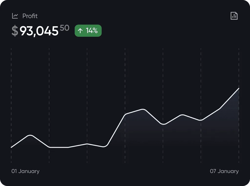 Profit rising across a week of tracked purchases